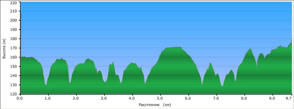 высотный профиль