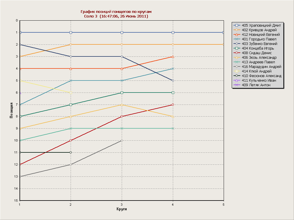 graph1