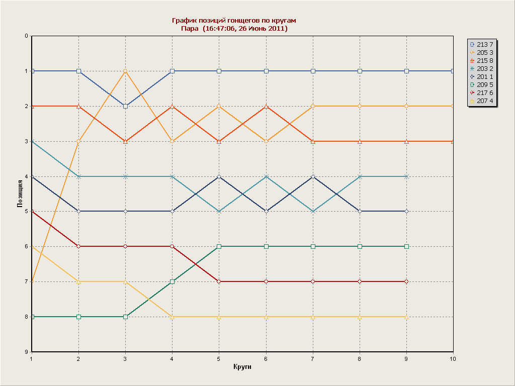 graph1